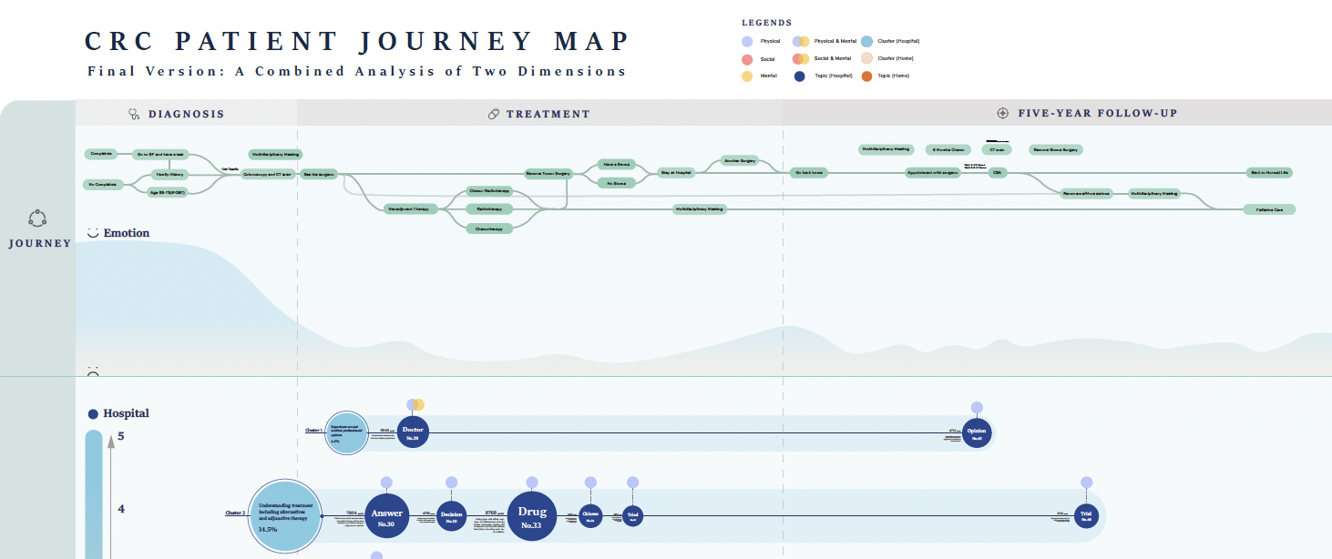 CRC Patient Journey Map